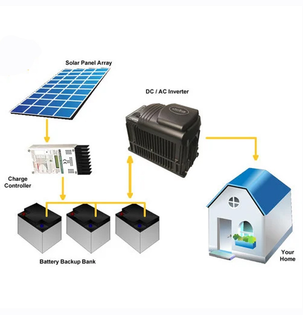 Off Grid Solar System Provider in Chennai